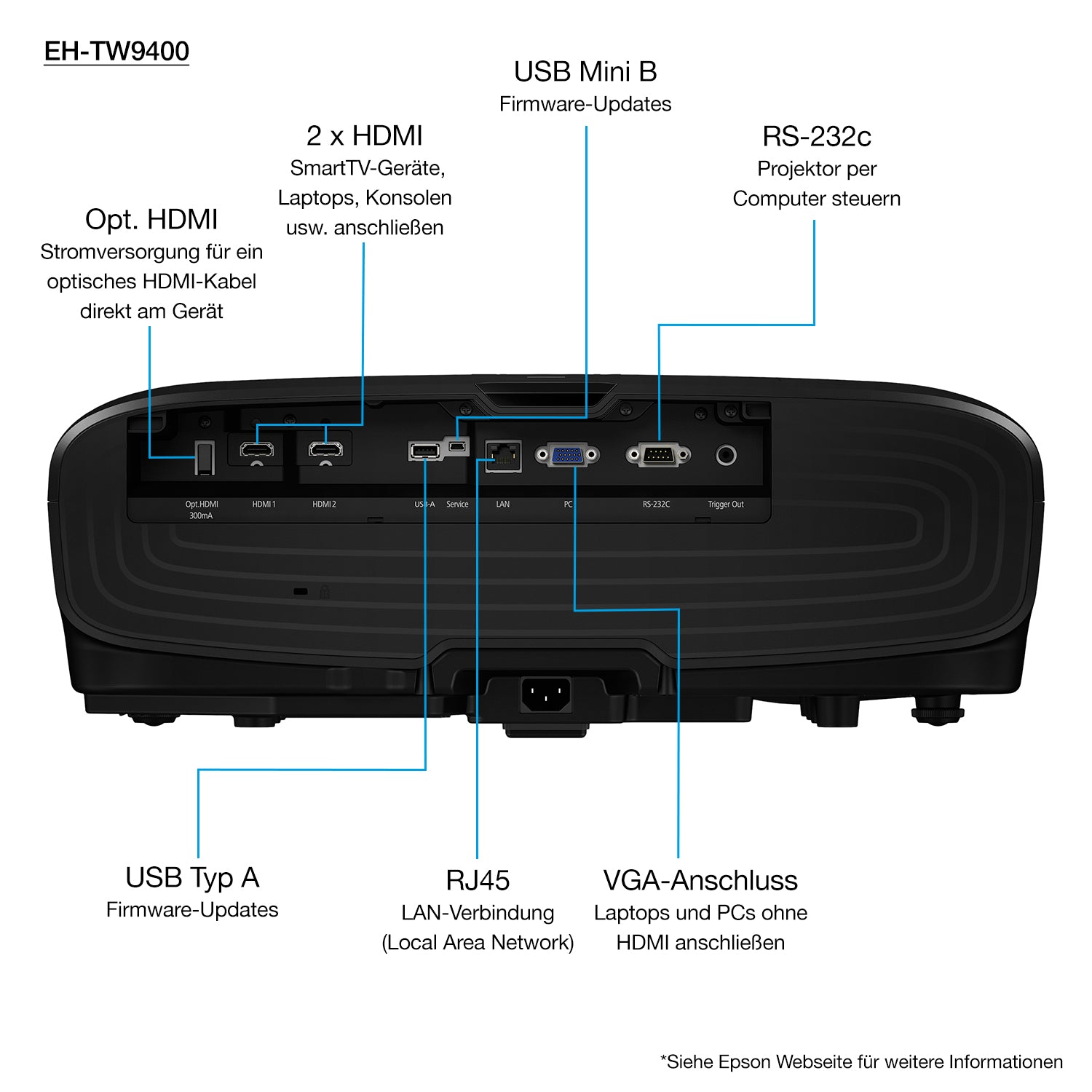 Epson EH-TW9400: 2222€ mit CODE: XMAS150 + GRATIS Versand)