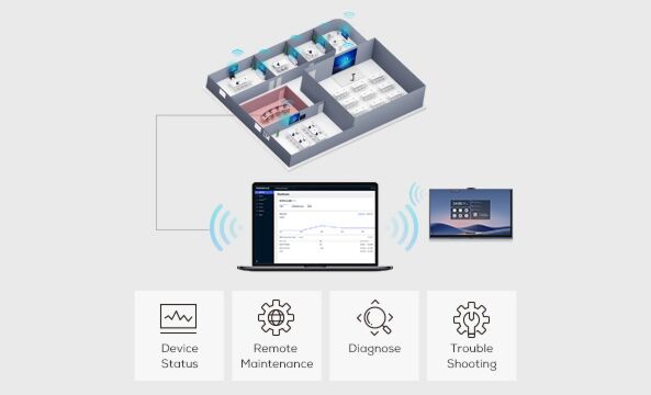 MaxHub XBoard V7 – All In One Videokonferenzdisplay mit Touchfunktion